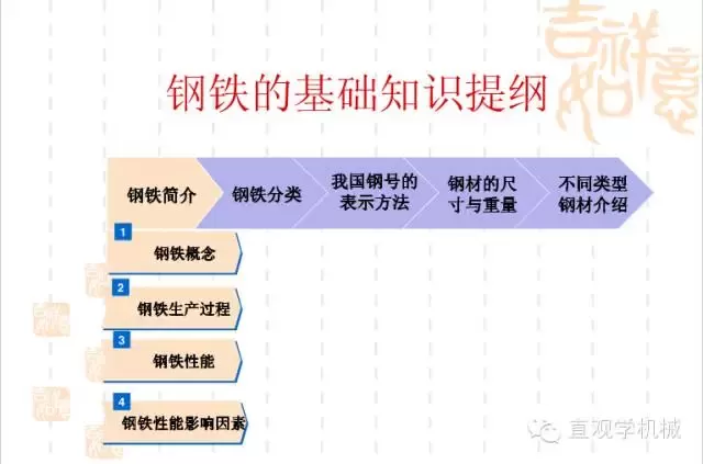 武汉八方平台注册网址【行业知识】钢铁基础知识大全，收，收，收！